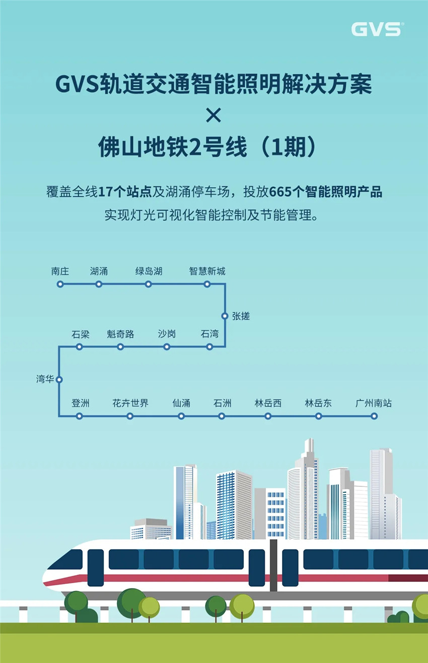 GVS視聲有幸參與了佛山地鐵2號(hào)線(xiàn)的智能照明建設(shè)項(xiàng)目